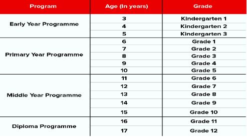 Indian Students Indian Students Eligibility Criteria